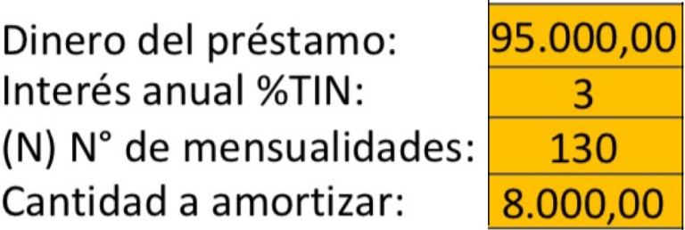 Cómo usar el simulador de amortización de hipotecas para saber si interesa amortizar cuota o tiempo