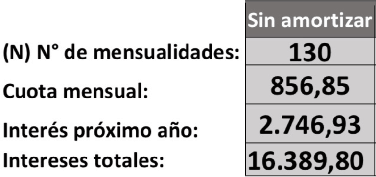 Ejemplo de una hipoteca justo antes de amortizar