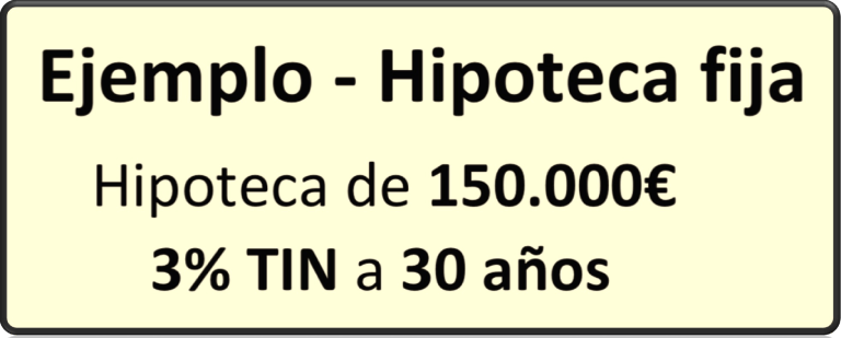Ejemplo de hipoteca fija para el cálculo de intereses mensuales, totales y cuotas