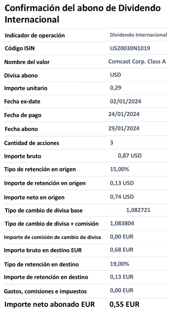 Ejemplo de dividendos de HEYTRADE